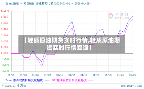 【轻质原油期货实时行情,轻质原油期货实时行情查询】-第2张图片