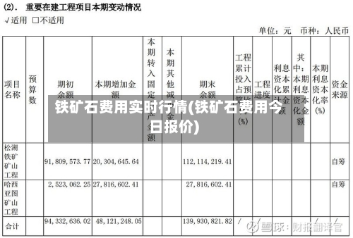 铁矿石费用实时行情(铁矿石费用今日报价)-第2张图片
