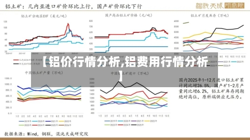 【铝价行情分析,铝费用行情分析】-第2张图片