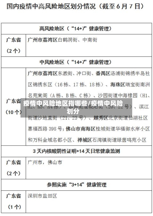 疫情中风险地区指哪些/疫情中风险划分-第1张图片