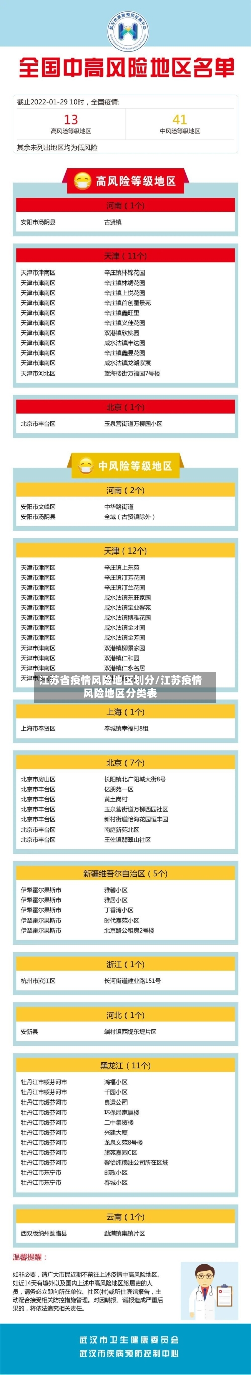 江苏省疫情风险地区划分/江苏疫情风险地区分类表-第2张图片