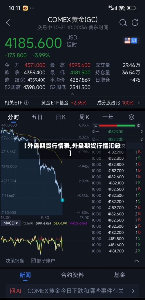 【外盘期货行情表,外盘期货行情汇总】-第1张图片