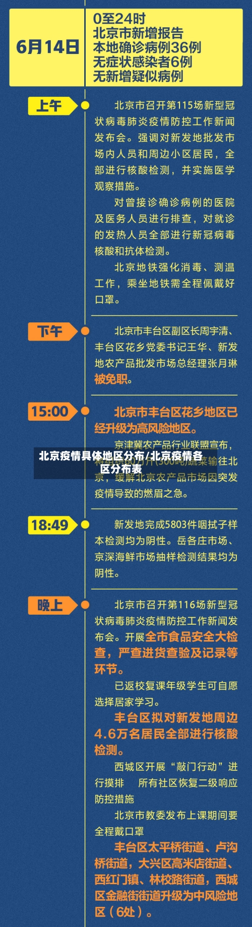 北京疫情具体地区分布/北京疫情各区分布表-第3张图片