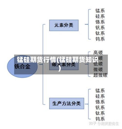 锰硅期货行情(锰硅期货知识)-第1张图片