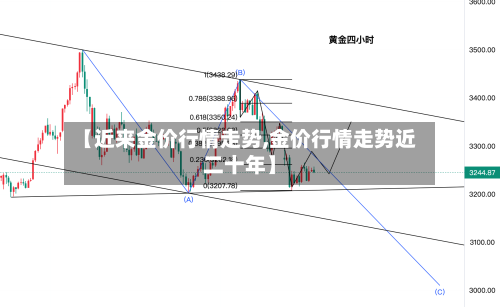 【近来金价行情走势,金价行情走势近二十年】-第3张图片