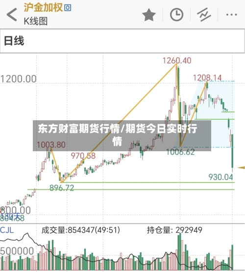 东方财富期货行情/期货今日实时行情-第2张图片