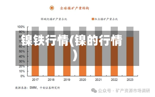 镍铁行情(镍的行情)-第1张图片
