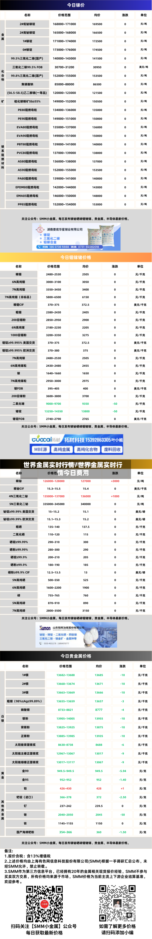 世界金属实时行情/世界金属实时行情今日费用-第1张图片