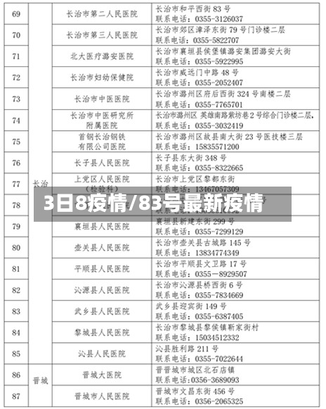 3日8疫情/83号最新疫情-第2张图片