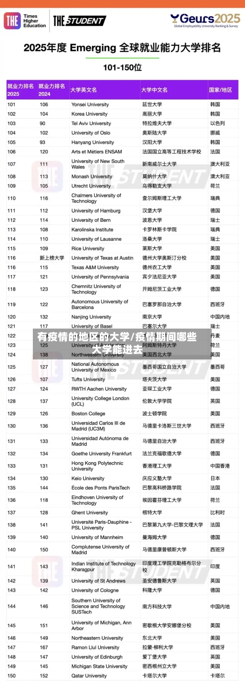 有疫情的地区的大学/疫情期间哪些大学能进去-第3张图片
