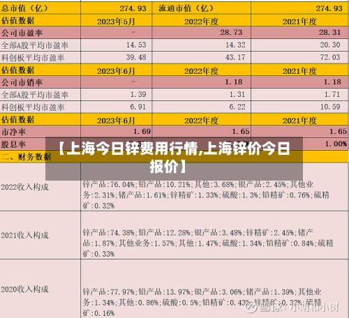 【上海今日锌费用行情,上海锌价今日报价】-第1张图片