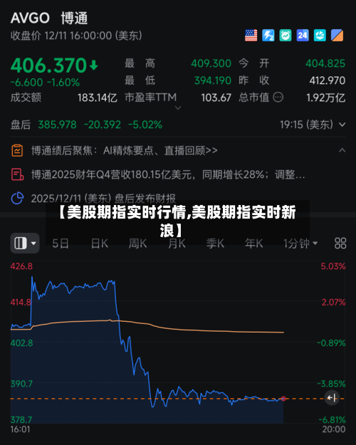【美股期指实时行情,美股期指实时新浪】-第3张图片