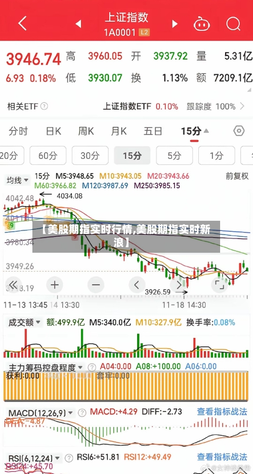 【美股期指实时行情,美股期指实时新浪】-第2张图片