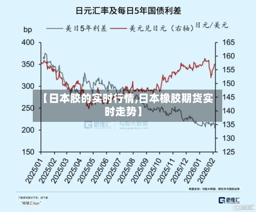 【日本胶的实时行情,日本橡胶期货实时走势】-第2张图片