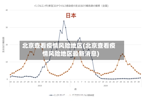 北京查看疫情风险地区(北京查看疫情风险地区最新消息)-第2张图片