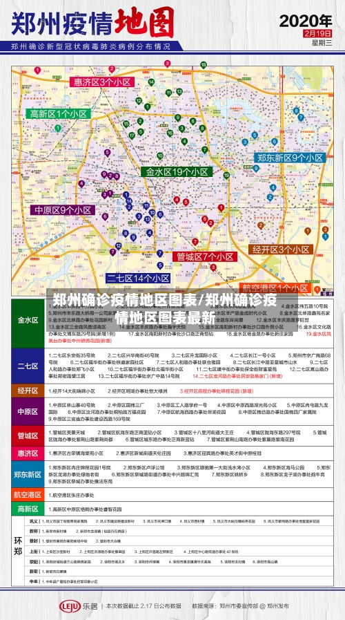 郑州确诊疫情地区图表/郑州确诊疫情地区图表最新-第2张图片