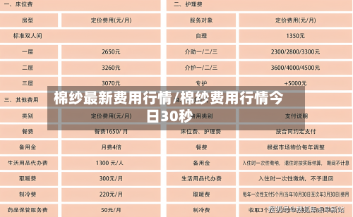 棉纱最新费用行情/棉纱费用行情今日30秒-第1张图片