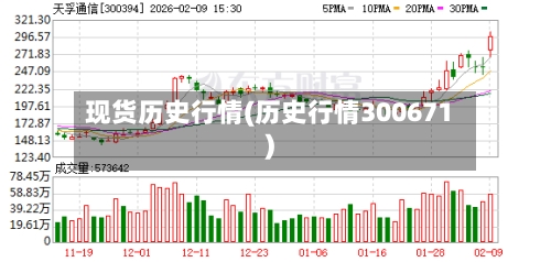 现货历史行情(历史行情300671)-第1张图片