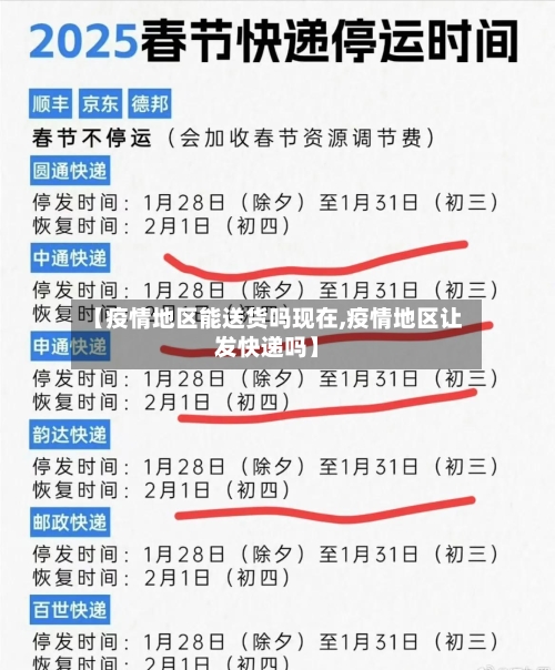 【疫情地区能送货吗现在,疫情地区让发快递吗】-第1张图片