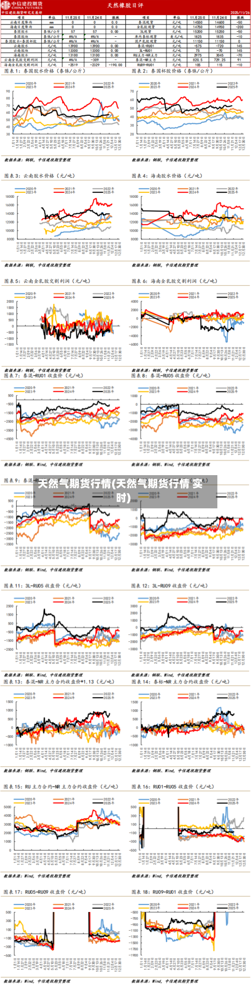天然气期货行情(天然气期货行情 实时)