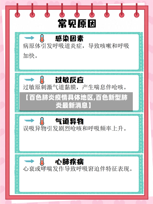 【百色肺炎疫情具体地区,百色新型肺炎最新消息】-第1张图片