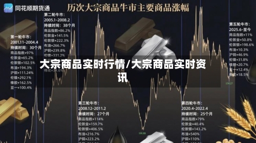 大宗商品实时行情/大宗商品实时资讯-第1张图片