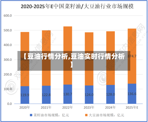 【豆油行情分析,豆油实时行情分析】-第3张图片