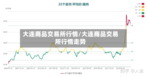 大连商品交易所行情/大连商品交易所行情走势-第1张图片