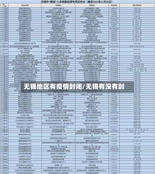 无锡地区有疫情封闭/无锡有没有封-第1张图片