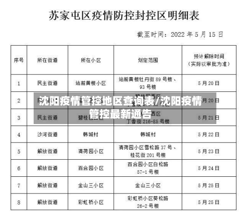 沈阳疫情管控地区查询表/沈阳疫情管控最新通告-第1张图片