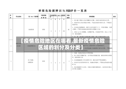 【疫情危险地区在哪看,最新疫情危险区域的划分及分类】-第1张图片