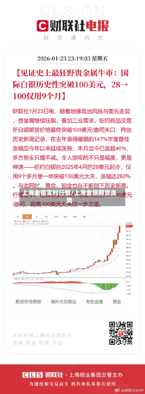 上海金银实时行情/上海金银期货走势-第1张图片