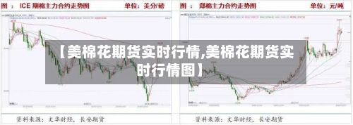 【美棉花期货实时行情,美棉花期货实时行情图】-第3张图片