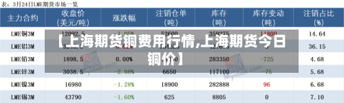 【上海期货铜费用行情,上海期货今日铜价】-第1张图片