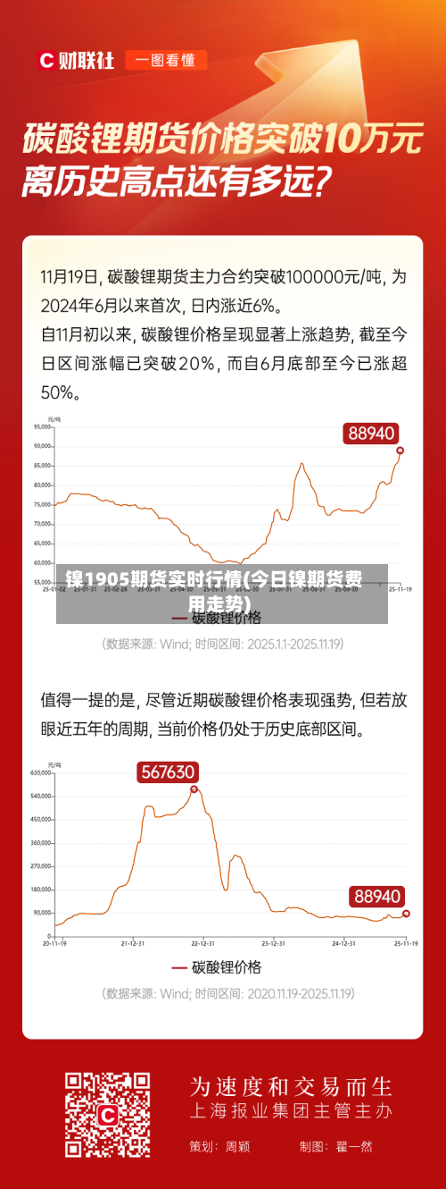 镍1905期货实时行情(今日镍期货费用走势)-第2张图片