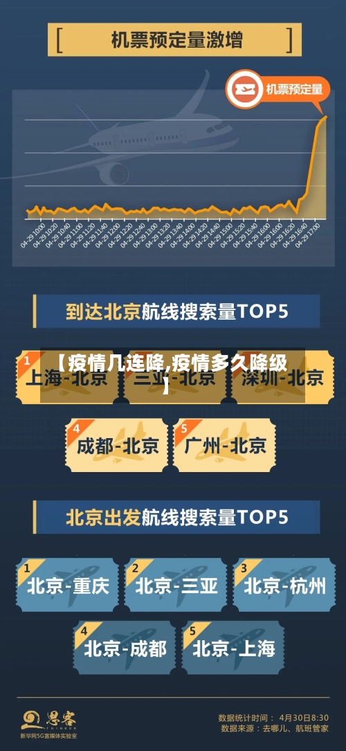 【疫情几连降,疫情多久降级】-第3张图片