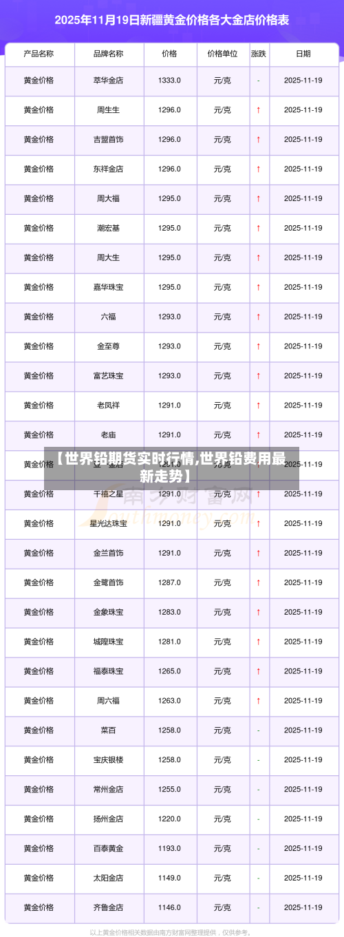 【世界铅期货实时行情,世界铅费用最新走势】