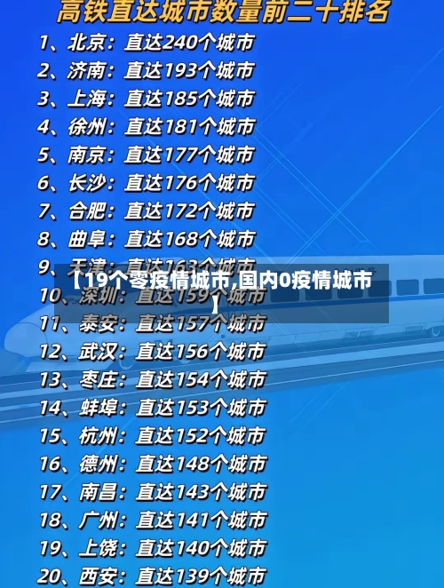 【19个零疫情城市,国内0疫情城市】-第1张图片