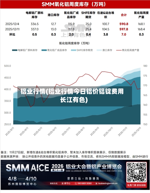 铝业行情(铝业行情今日铝价铝锭费用长江有色)-第3张图片