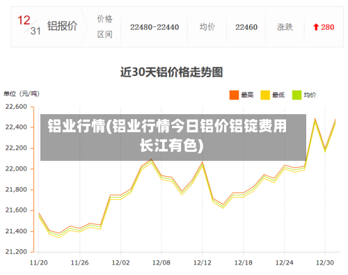 铝业行情(铝业行情今日铝价铝锭费用长江有色)-第2张图片