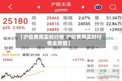 【沪铝费用实时行情,沪铝费用实时行情走势图】-第2张图片
