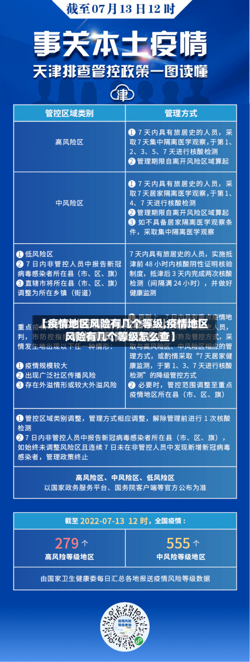 【疫情地区风险有几个等级,疫情地区风险有几个等级怎么查】-第1张图片