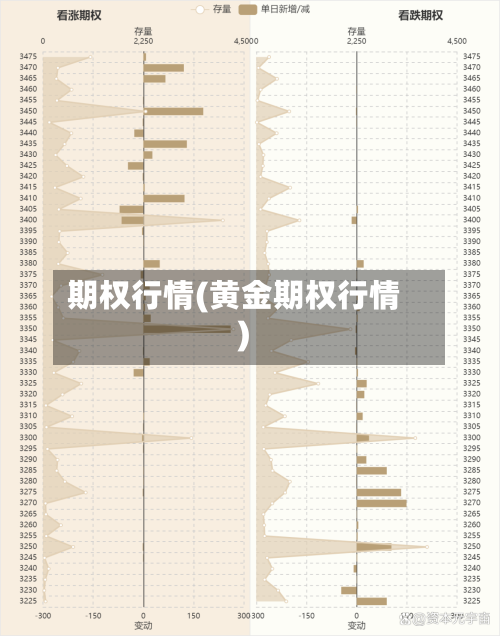 期权行情(黄金期权行情)-第1张图片