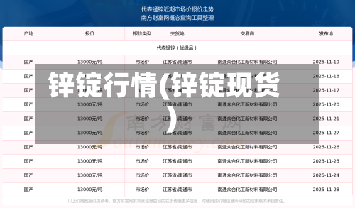 锌锭行情(锌锭现货)-第2张图片