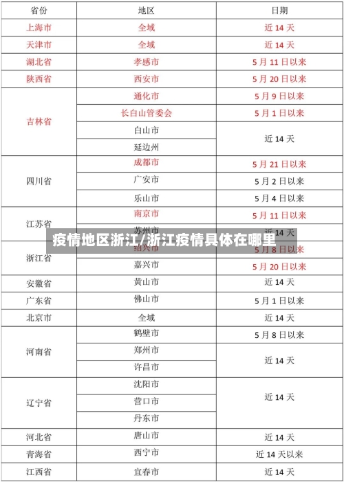 疫情地区浙江/浙江疫情具体在哪里