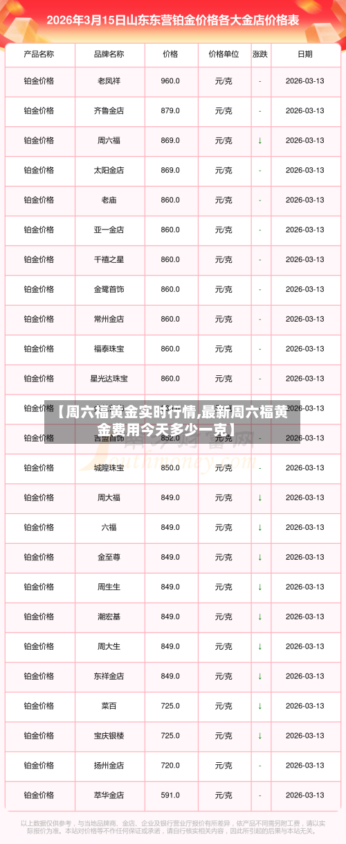 【周六福黄金实时行情,最新周六福黄金费用今天多少一克】-第1张图片