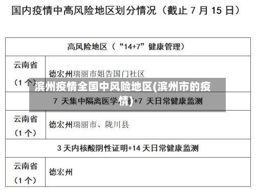 滨州疫情全国中风险地区(滨州市的疫情)-第3张图片