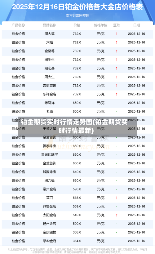 铂金期货实时行情走势图(铂金期货实时行情最新)-第1张图片