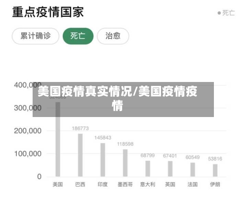 美国疫情真实情况/美国疫情疫情-第3张图片