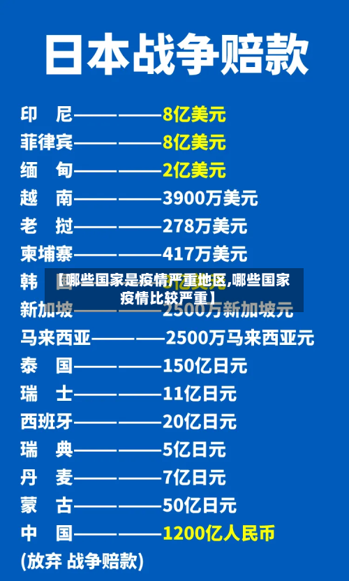 【哪些国家是疫情严重地区,哪些国家疫情比较严重】-第1张图片
